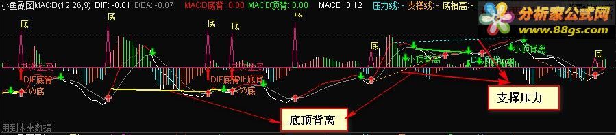 2015ƷMACD