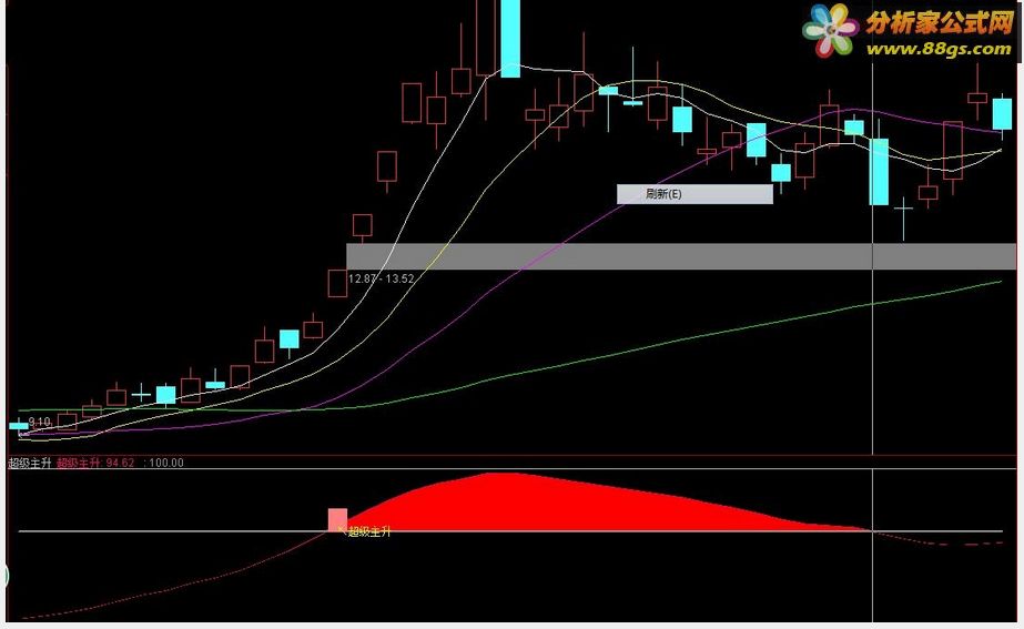 tdx