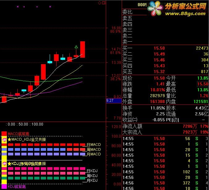 macd£kdj£,ױ룬ͬʱʾ(Դ ͼ ˵)