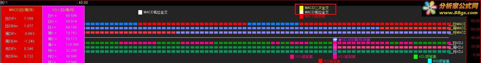 macd,kdj£ױ(Դ ͼ ͨ ͼ)