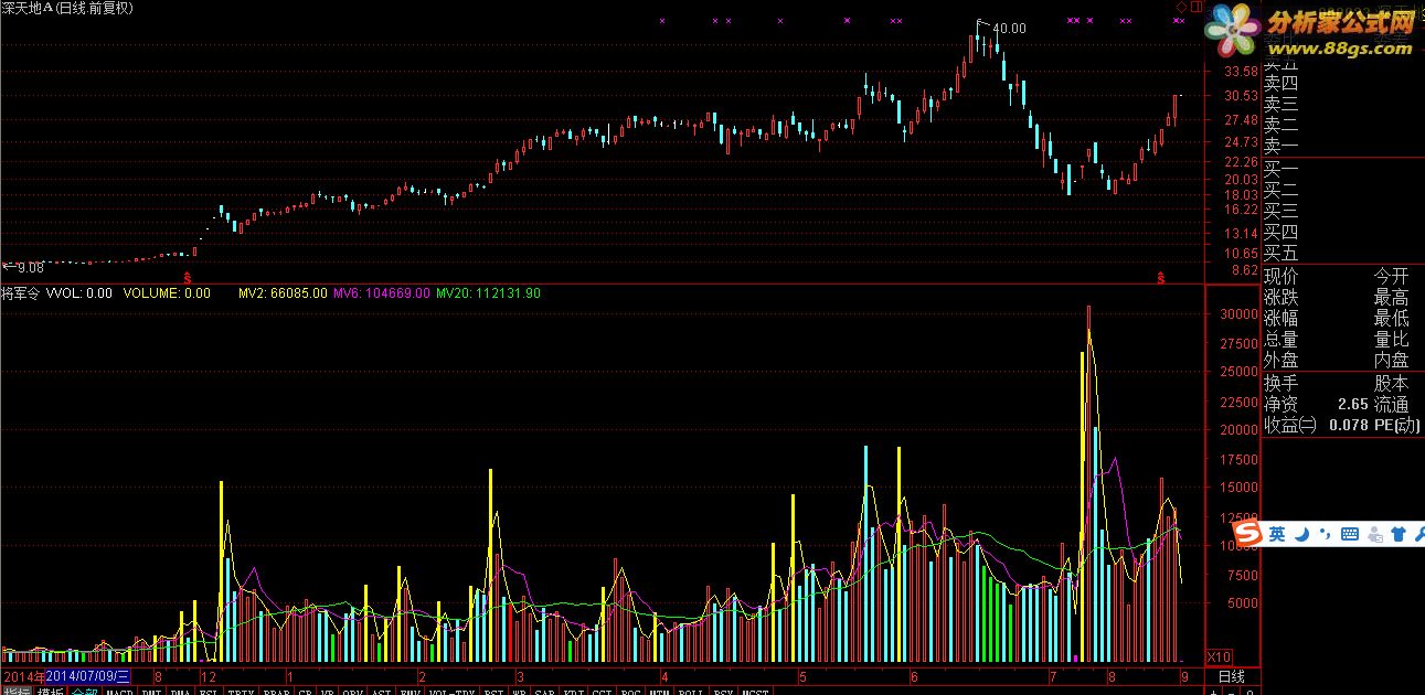 tdx