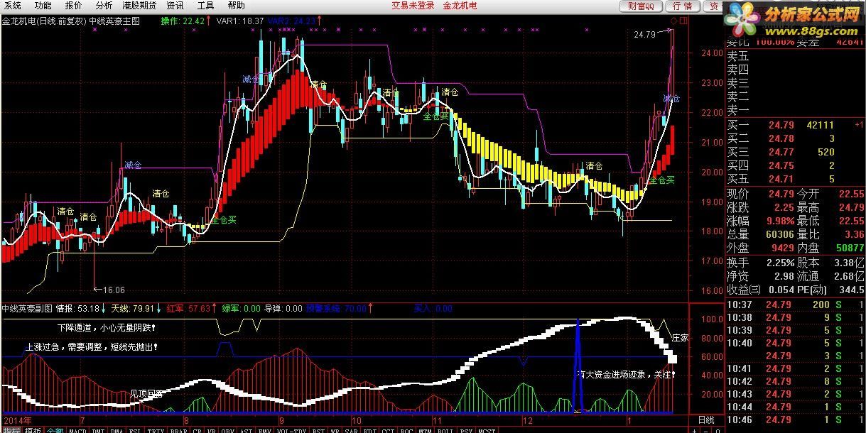 MACD ͼԴ