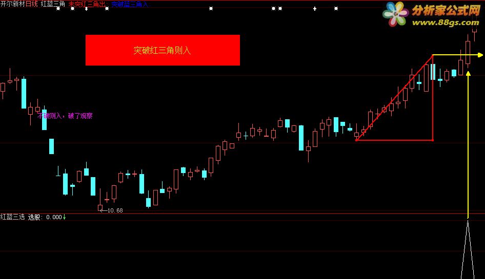 tdx
