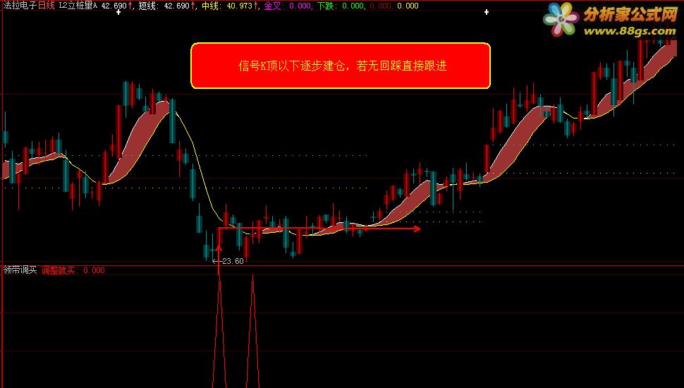 通达信公式