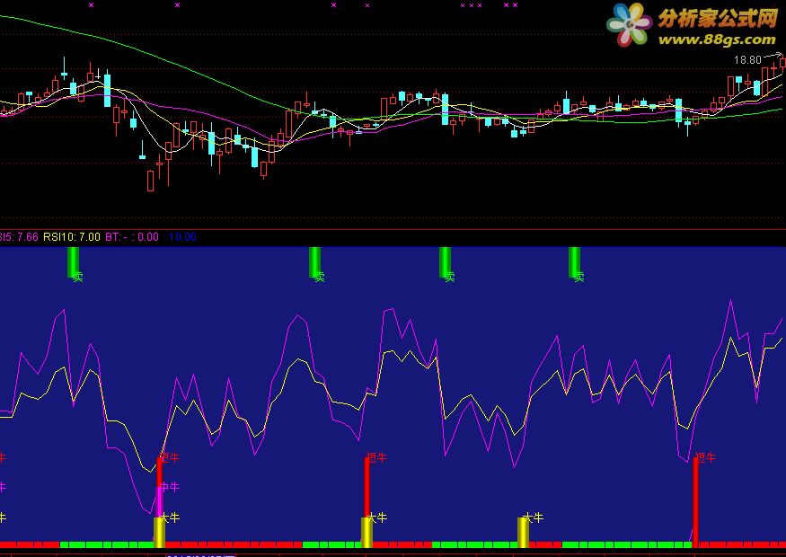 RSI