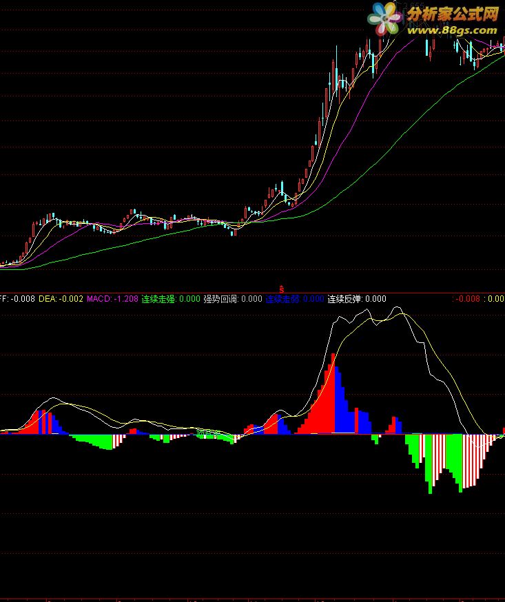 λMACD