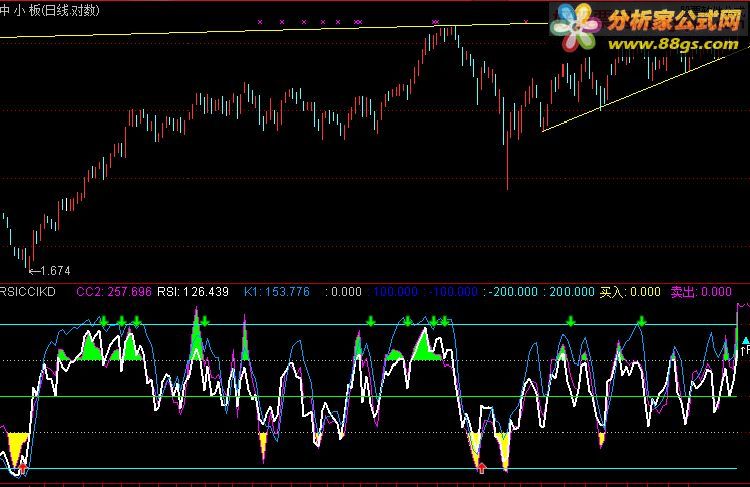 ָͨRSI CCI KDָ깫ʽ