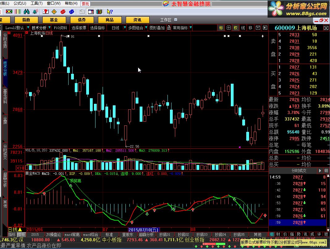 ƽmacd