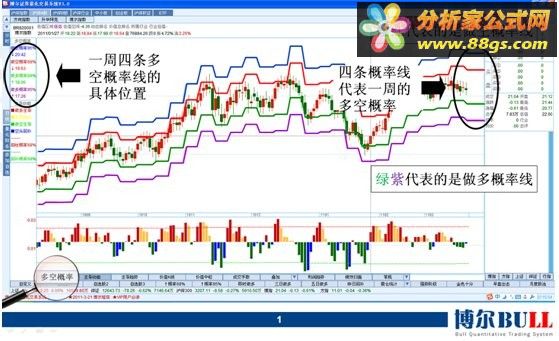 tdx通达信