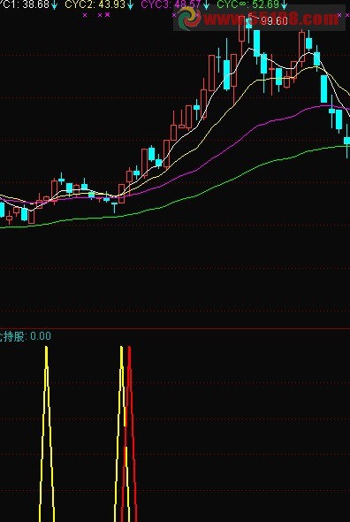 tdx