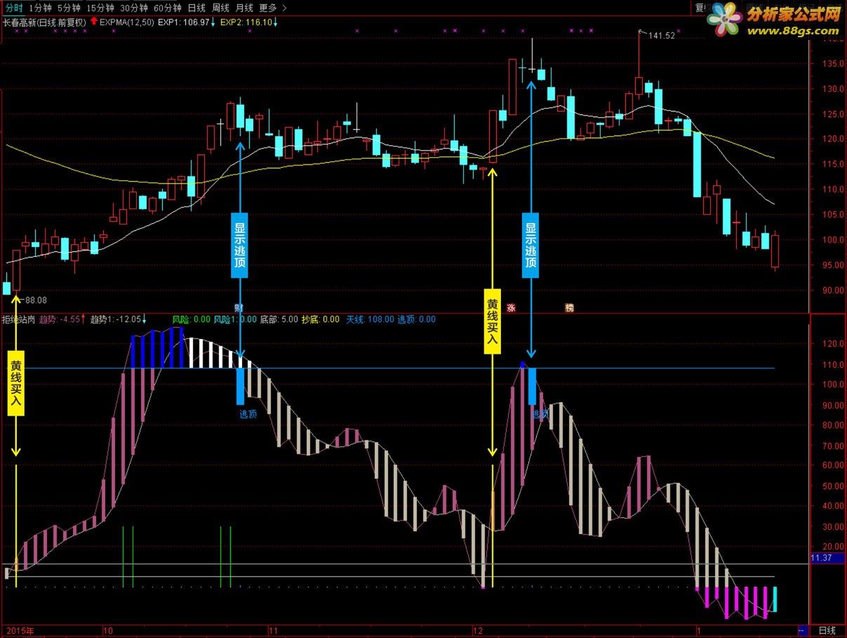 tdx