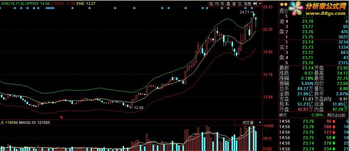 通达信公式