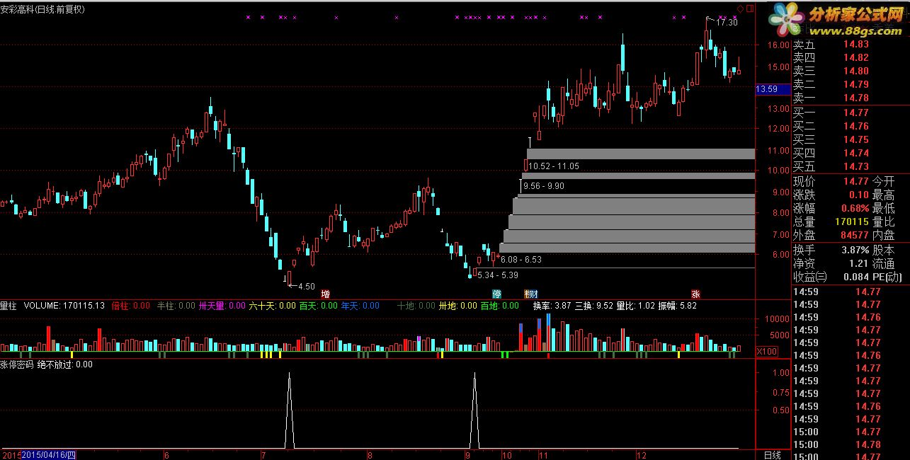 tdx