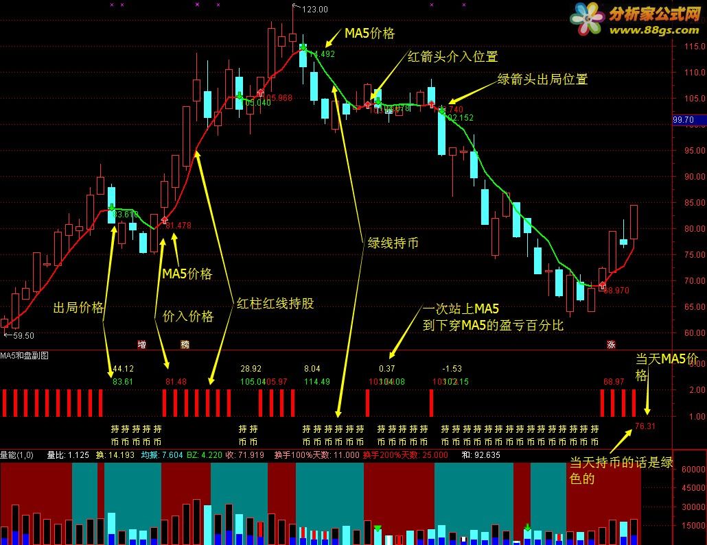 通达信公式