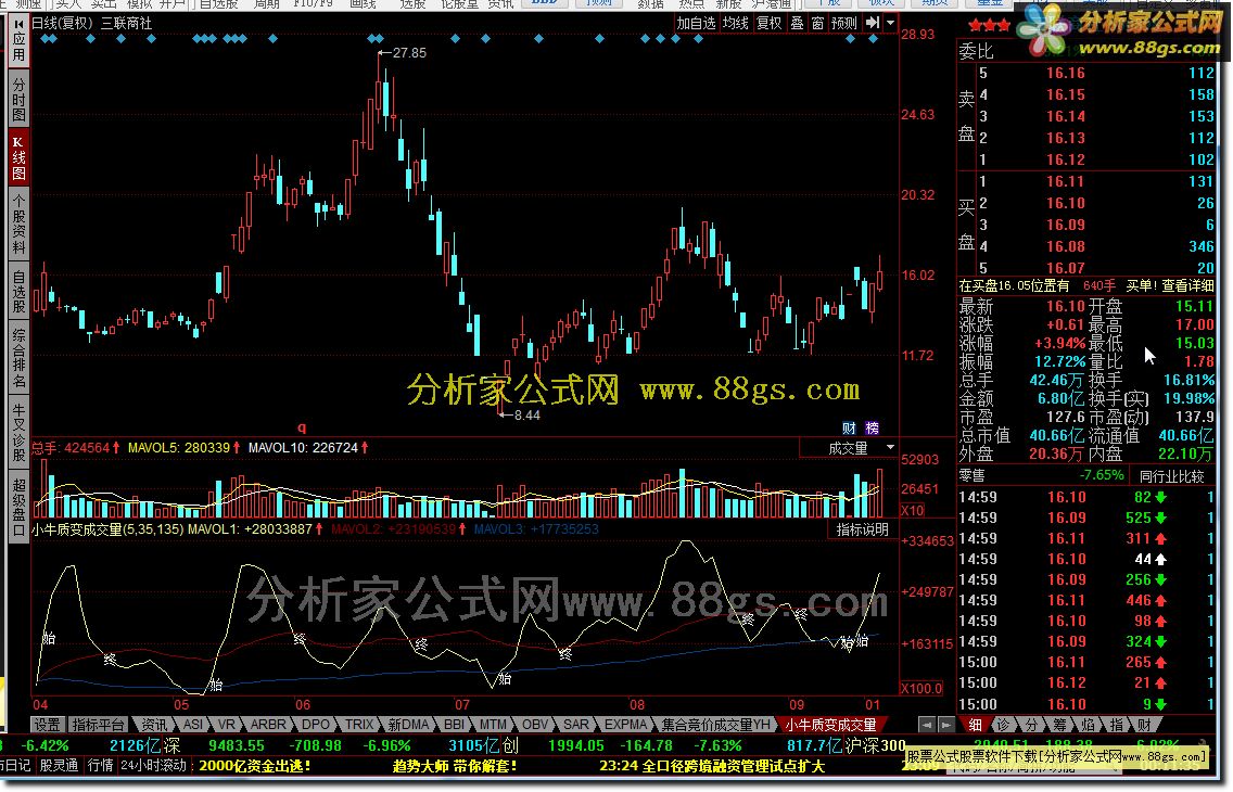 小牛质变成交量