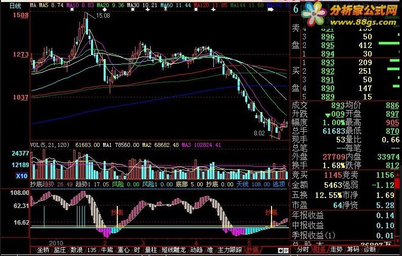 通达信公式