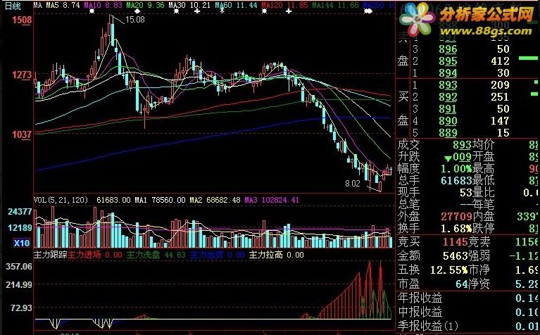 通达信公式