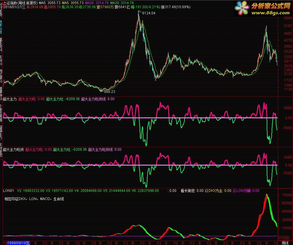 通达信公式