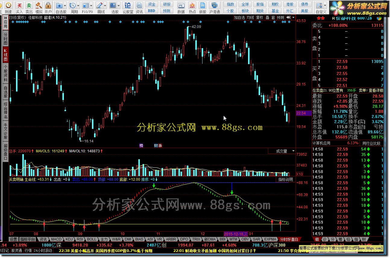 买卖明确（生命线、出击、顶部、排序）