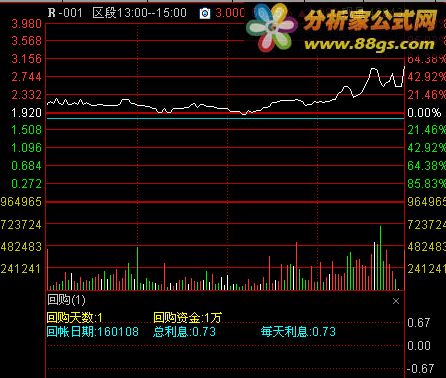 通达信指标