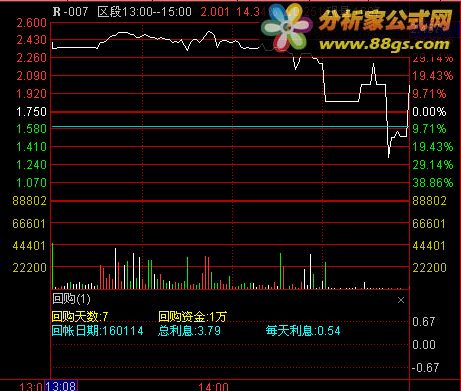 通达信公式