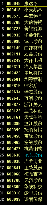 通达信公式