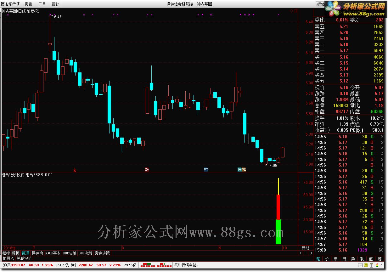 金钻指标 通达信公式