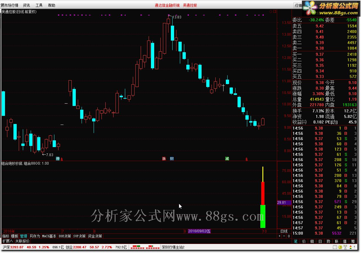 金钻指标 通达信公式