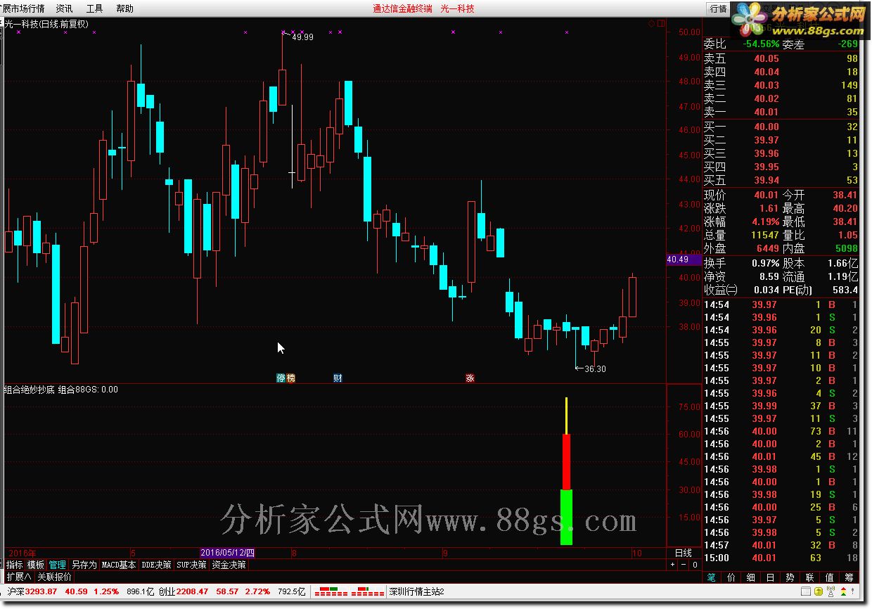 金钻指标 通达信公式