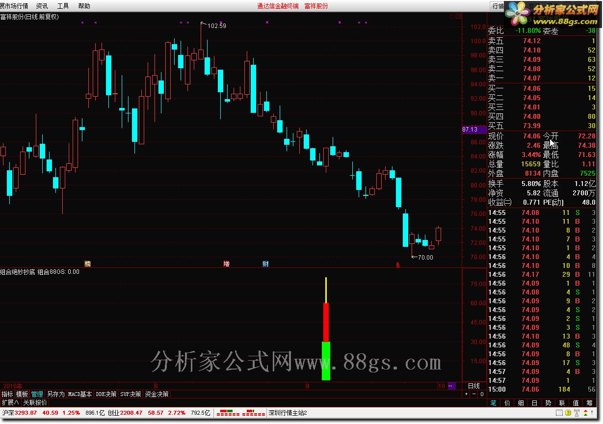 金钻指标 通达信公式