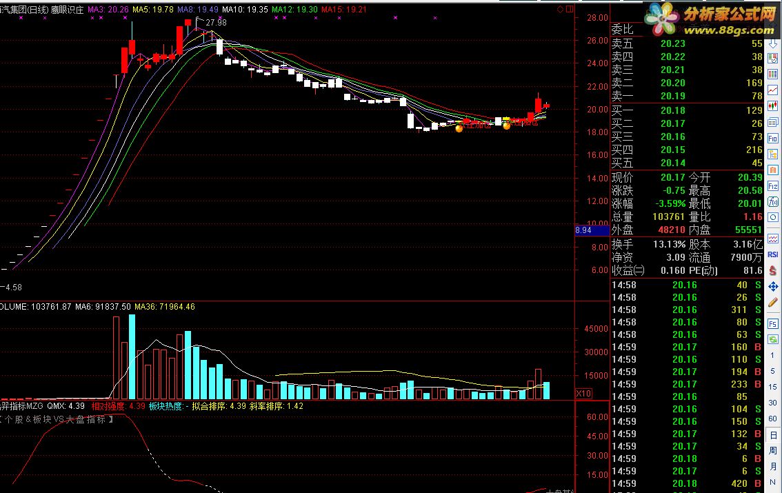 tdx