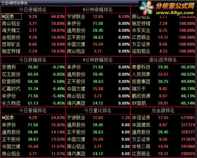 大智慧 投资家
