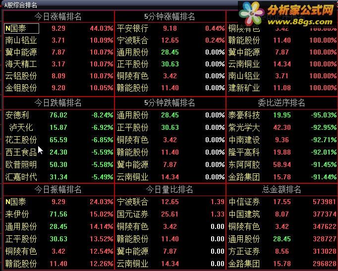 大智慧 投资家