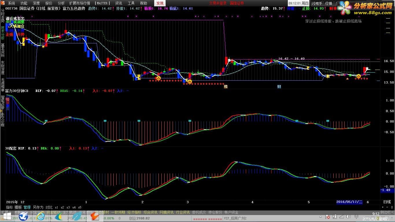 ͨMACD׸ͼԴ