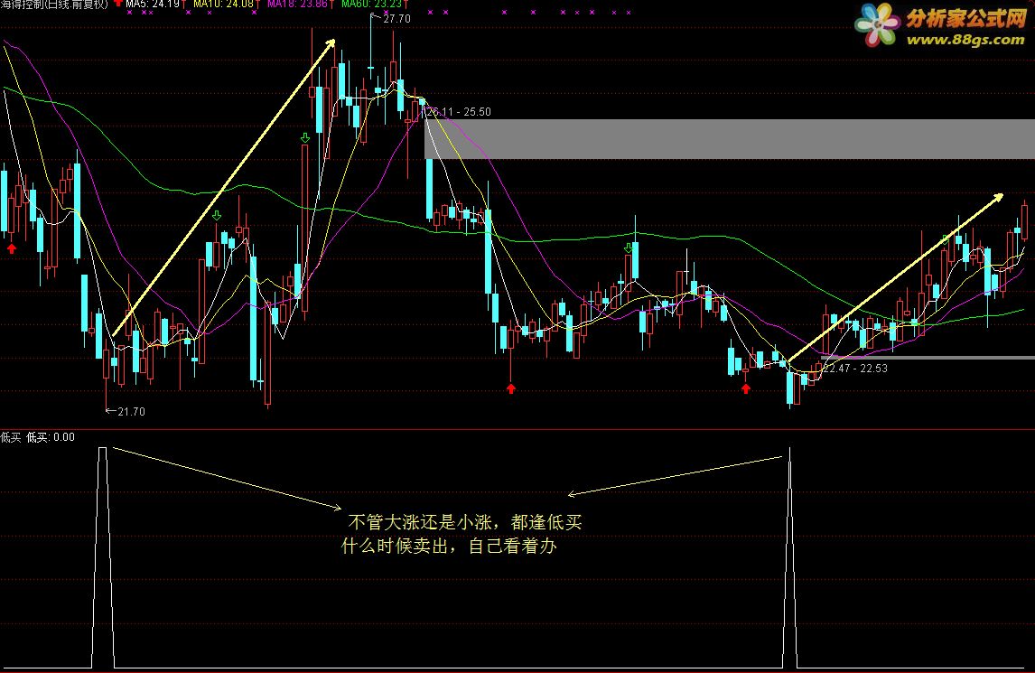 通达信公式