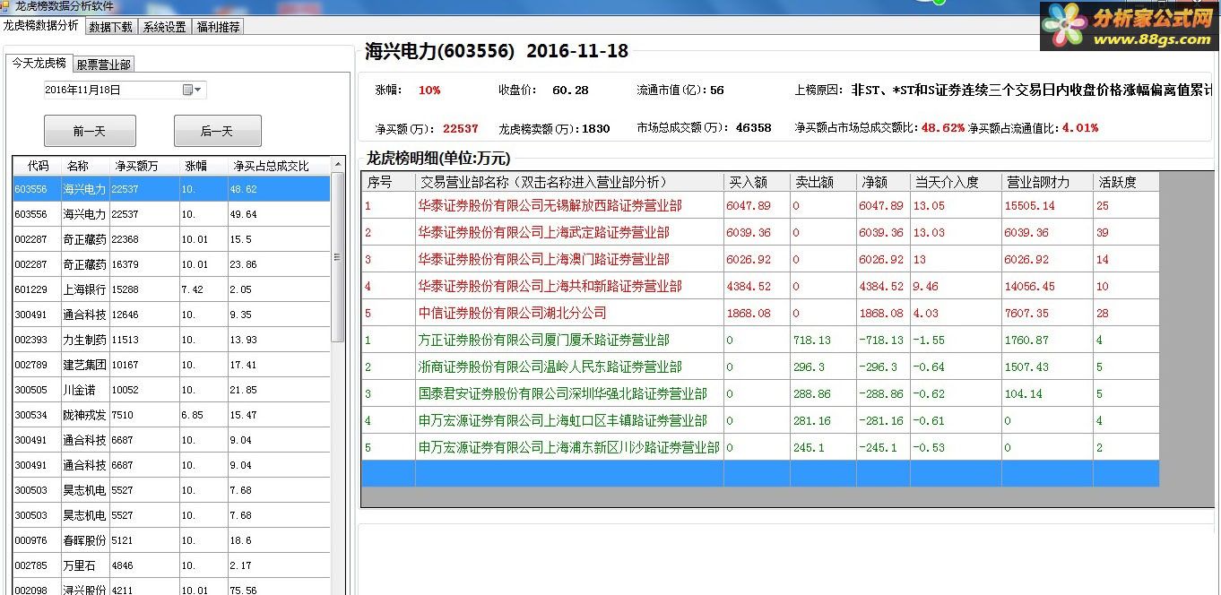 沪深龙虎榜分析软件
