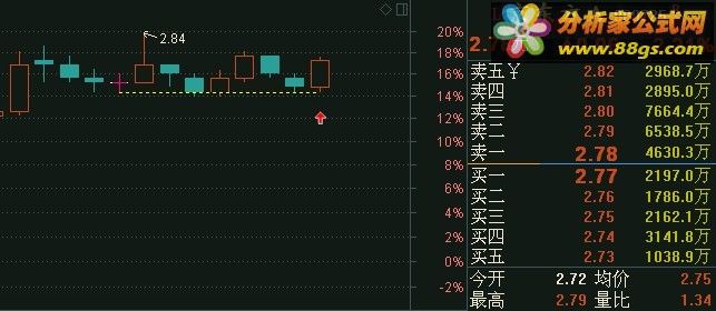 通达信公式