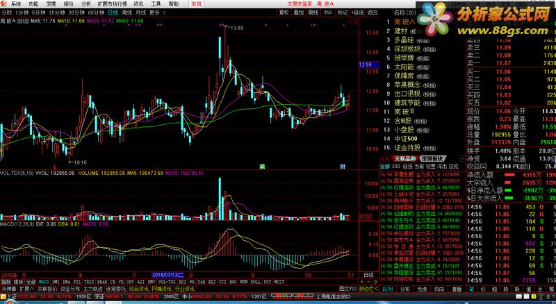 小散老师11月1日更新版主力监控+关联主程序