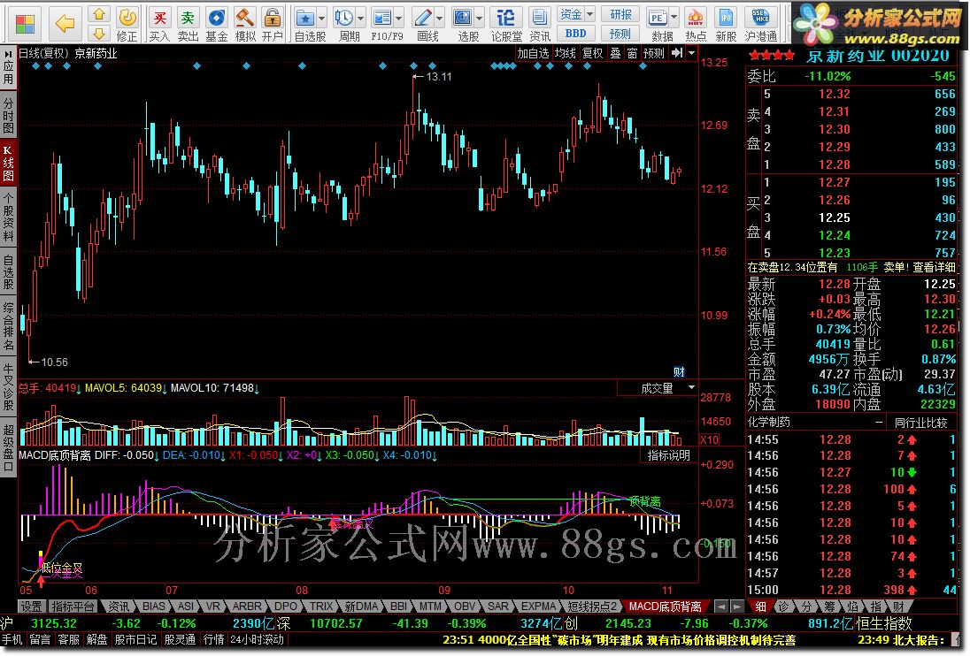 MACD׶