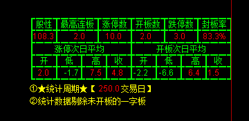 通达信公式
