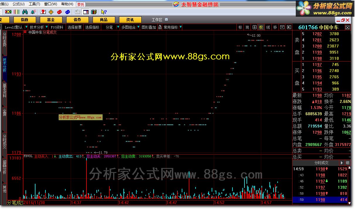 逐笔成交fbvol公式（原码）网络上下載，与fbvol像极了