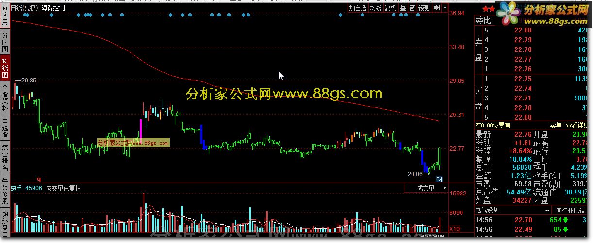 突破天网