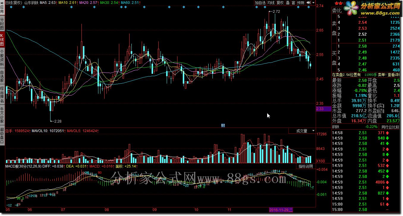 MACD30