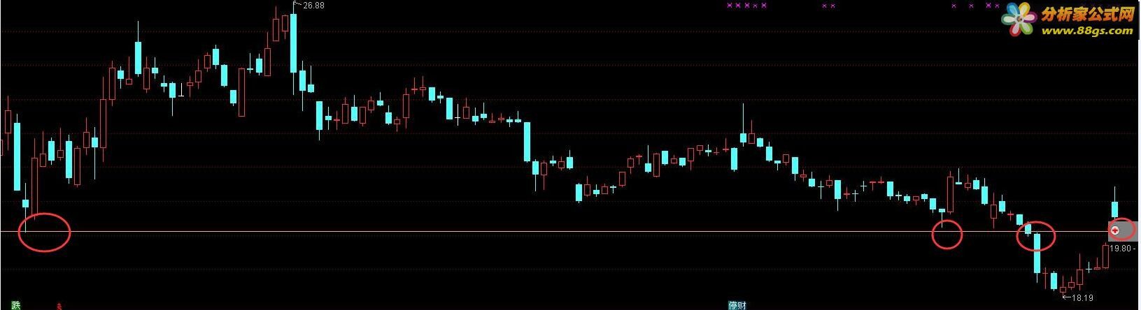 中期支撑线（指标 主图 通达信 贴图）无未来、无加密）