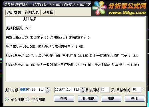 大智慧公式