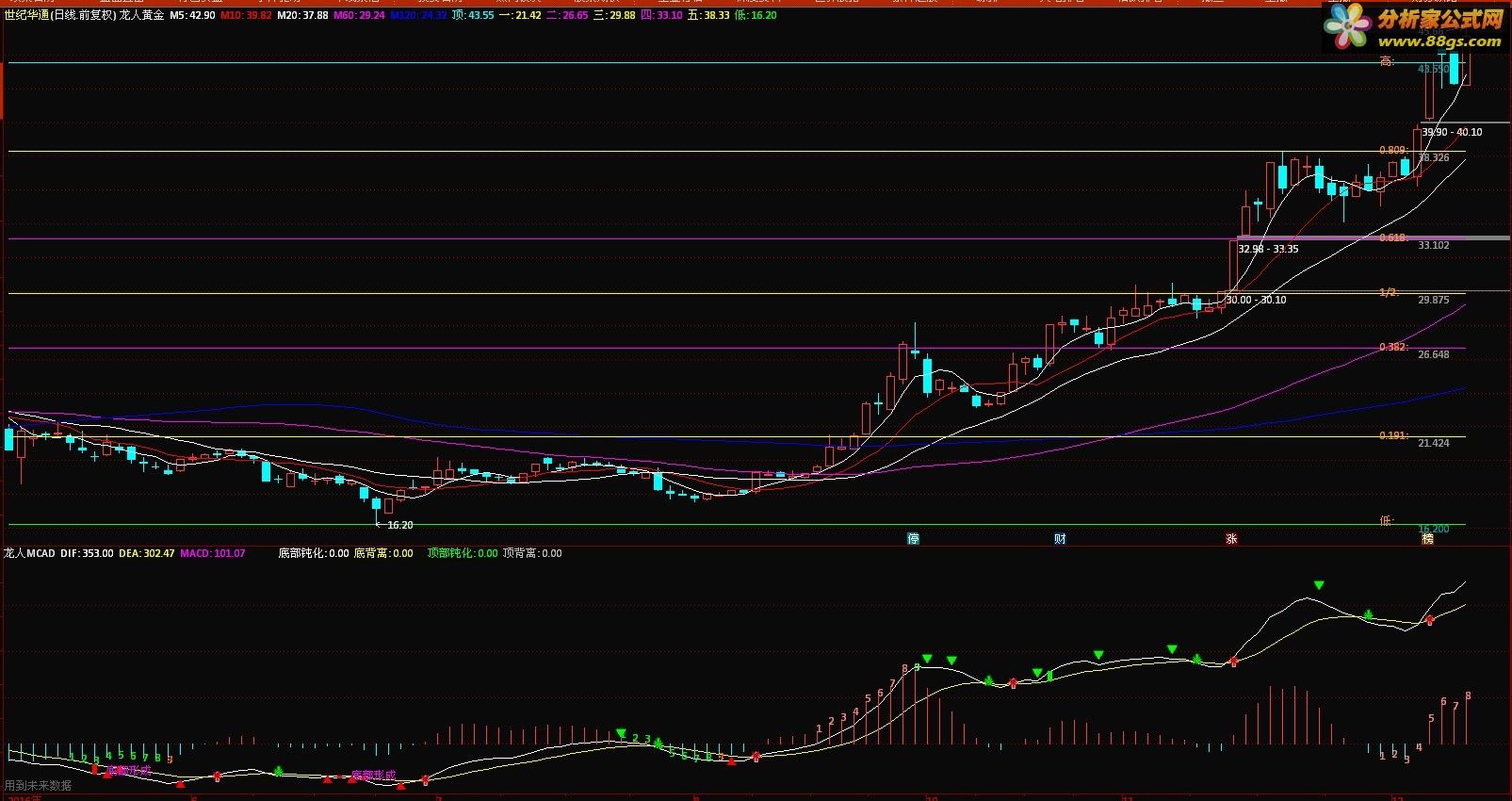 macdָ꣨Դ ͼ ͨ ͼ