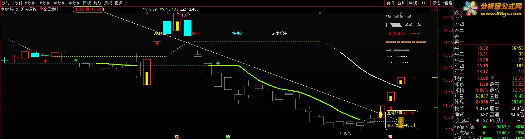 通达信公式