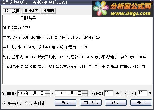 大智慧公式