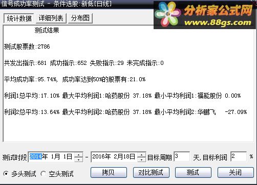 大智慧公式