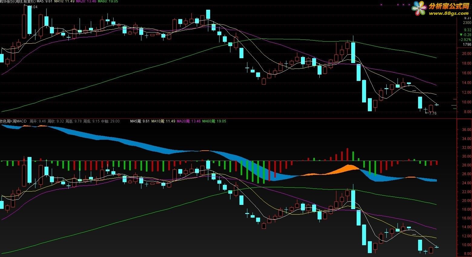 kߵmacdԴ ͼ